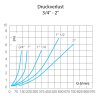 Edelstahl Rückschlagventil 2x Innengewinde 3" (87,88 mm)